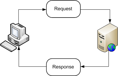 Client-Server Client-Server