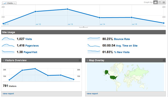 Google Analytics Google Analytics